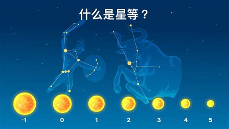 星等計算|视星等